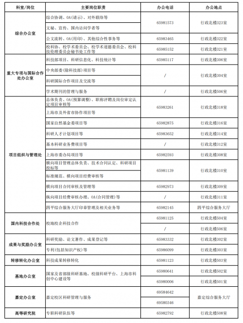 岗位责任表_00(2)(1)